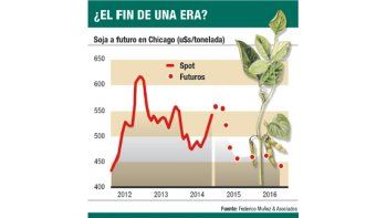 ámbito.com | Dólar: sojeros venden un 30% más que en 2013