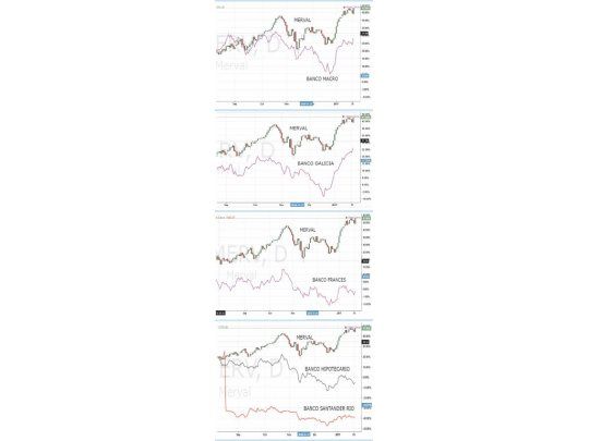 “Una mirada al sector bancario en el mercado”
