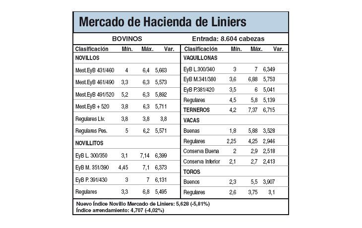 Bajas en hacienda por mala calidad