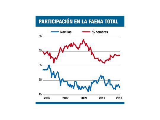 Un mercado que pasó de la euforia a la depresión