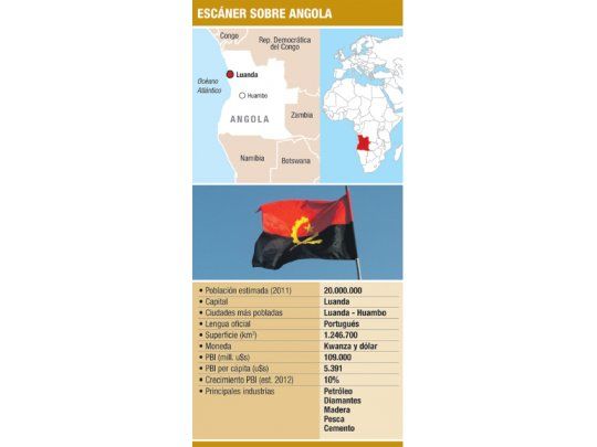 Desembarca en Angola misión argentina por exportaciones