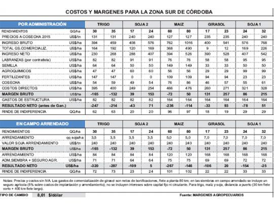 A la espera de las lluvias