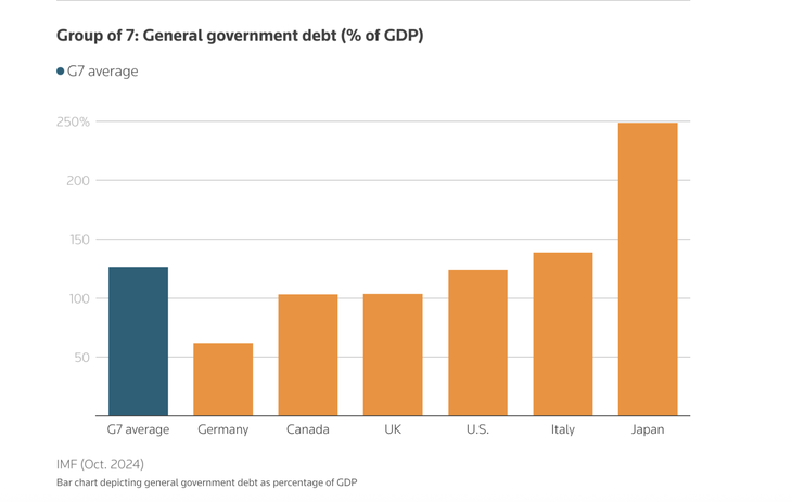 Fuente: Société Générale.