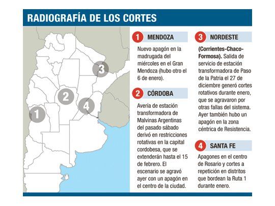 Colapso energético por altas temperaturas