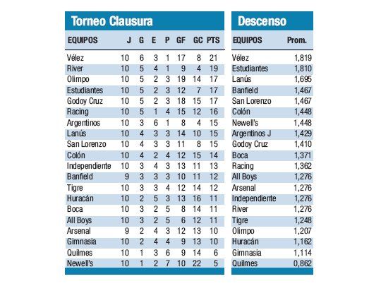 Torneo Clausura
