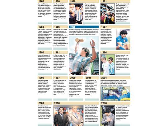 Medio siglo lleno de gloria