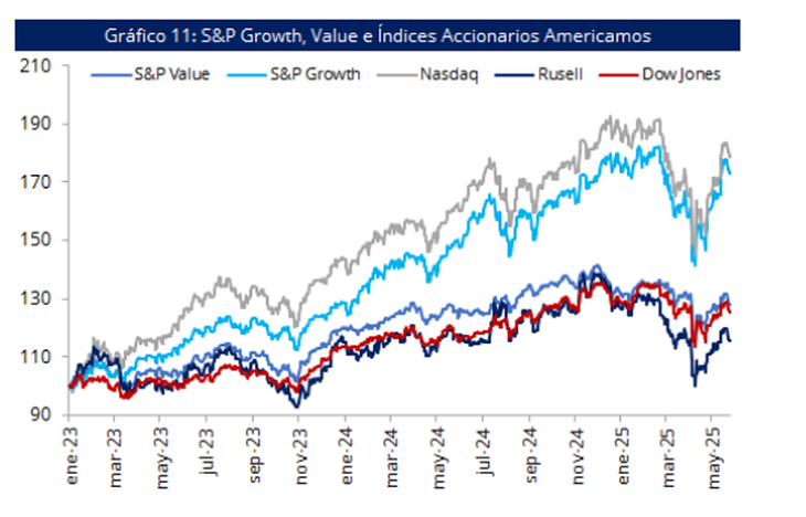 Fuente: Balanz Capital. Fuente: Balanz Capital.