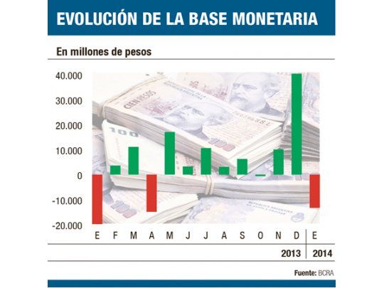 BCRA aspiró $ 13.340 millones