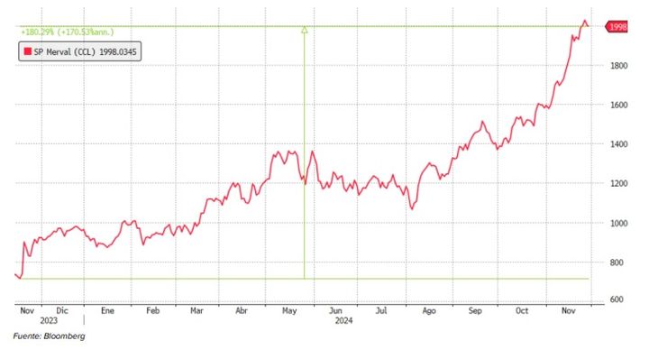 Fuente: Grupo IEB. Fuente: Grupo IEB.