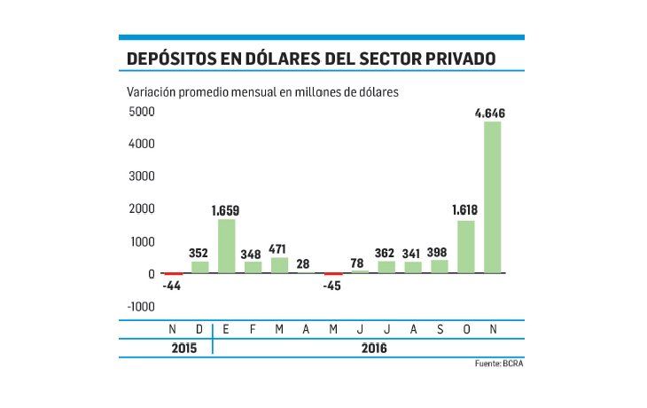 ámbito.com | Prat Gay podrá tomar u$s 3.000 M de bancos