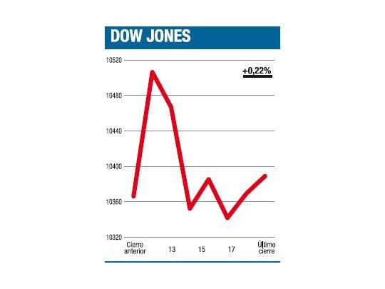La suba del viernes tuvo mucho olor a baja