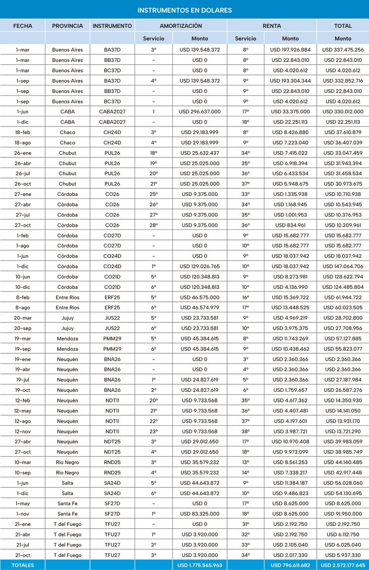 Producción de Ámbito en base a datos de Politikón Chaco.