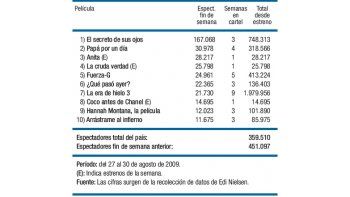 La hora del cine argentino