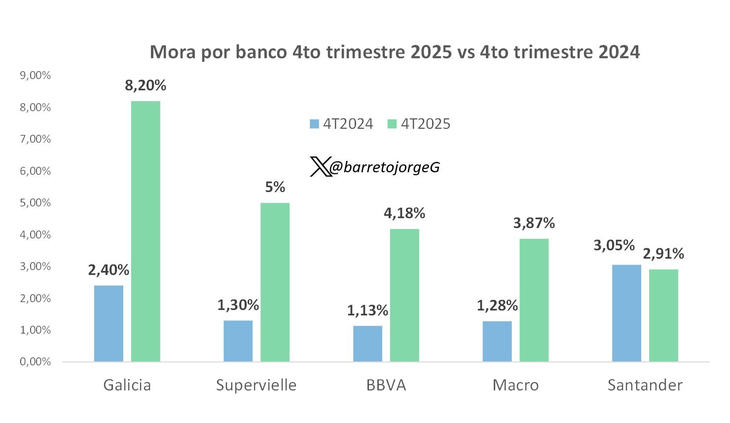 Grafico 4to trimestre 2025 vs 2024. Grafico 4to trimestre 2025 vs 2024.