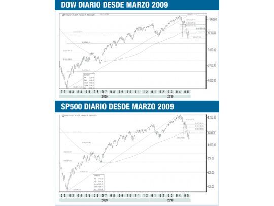 El peor mayo en 70 años para Wall Street