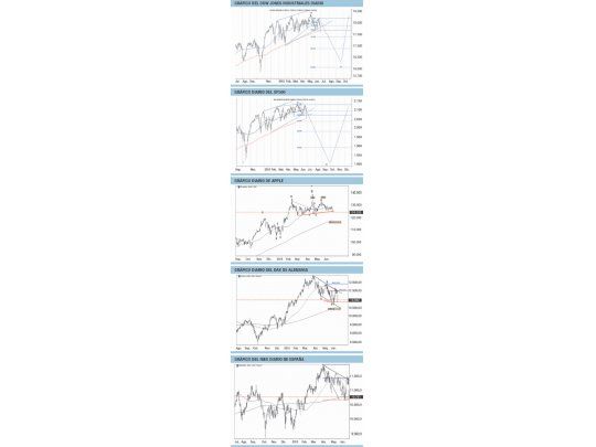 Grecia es la excusa para confirmar la caída