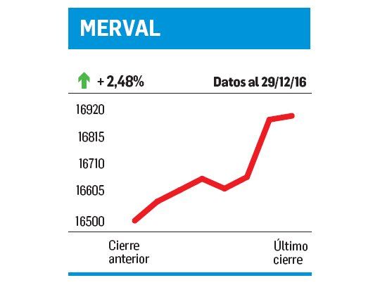 Arranca un año difícil