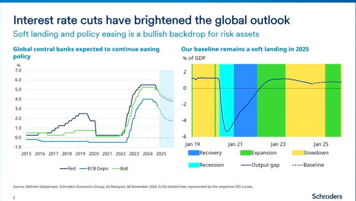 Source: Schroders Group. Source: Schroders Group.