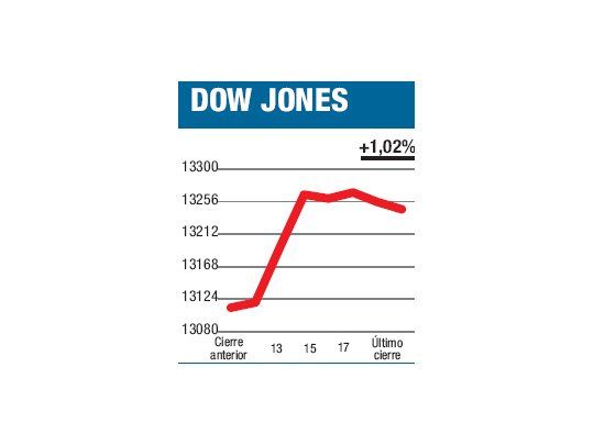 Podrá cambiar muy poco