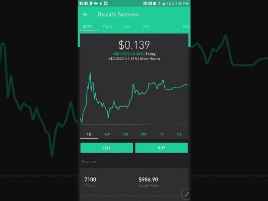 Robinhood descepcionó en su debut en el Nasdaq.