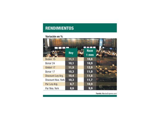 Mercado, con esperanzas: sin castigo a bonos ley NY