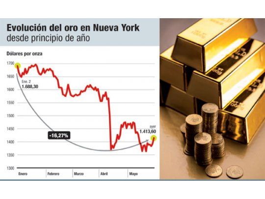 SU DINERO PERSONAL: Una pregunta de oro