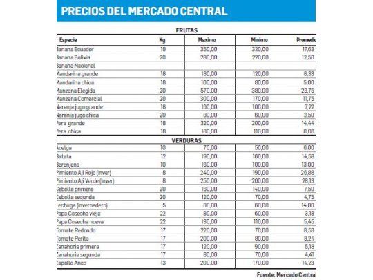 Biodiésel: despegaron los envíos al exterior