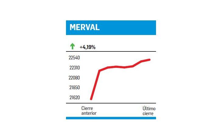 ámbito.com | Una suba esperable