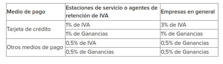 El esquema como funciona hasta la actualidad y que será modificado.