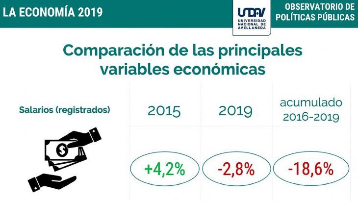 Economia de Macri Salarios.jpg