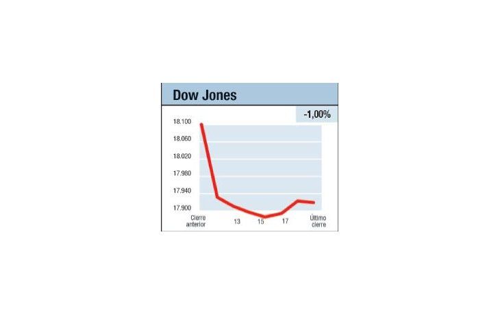 ámbito.com | Abriendo los paraguas