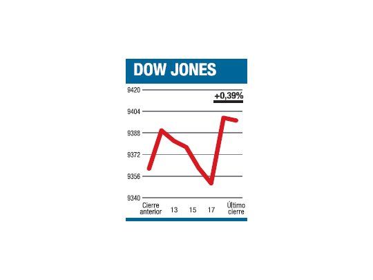 Todo para una gran suba que no se dio