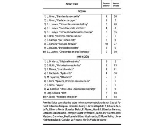 Las cifras del libro