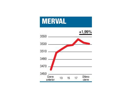 Baile en ritmo de “blue”