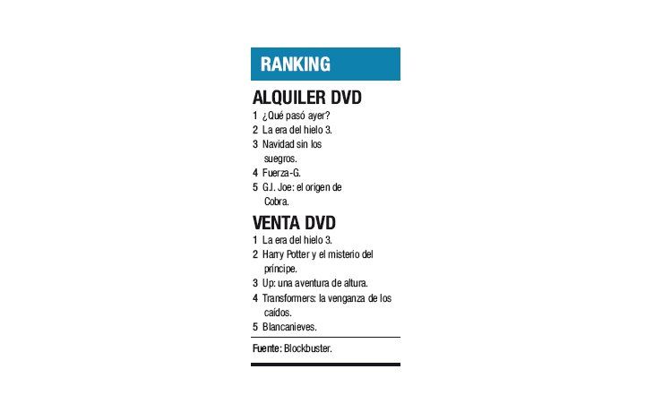 Ranking