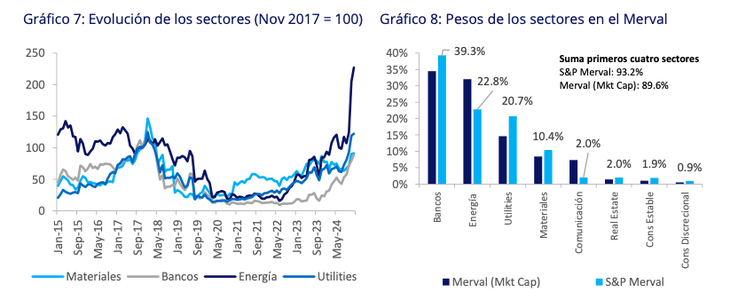 Fuente: Balanz Capital. Fuente: Balanz Capital.