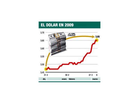El dólar sube y atrae más a los ahorristas (plazo fijo no compite)