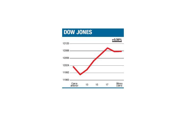 ámbito.com | Resultado matemático: menos + menos = más