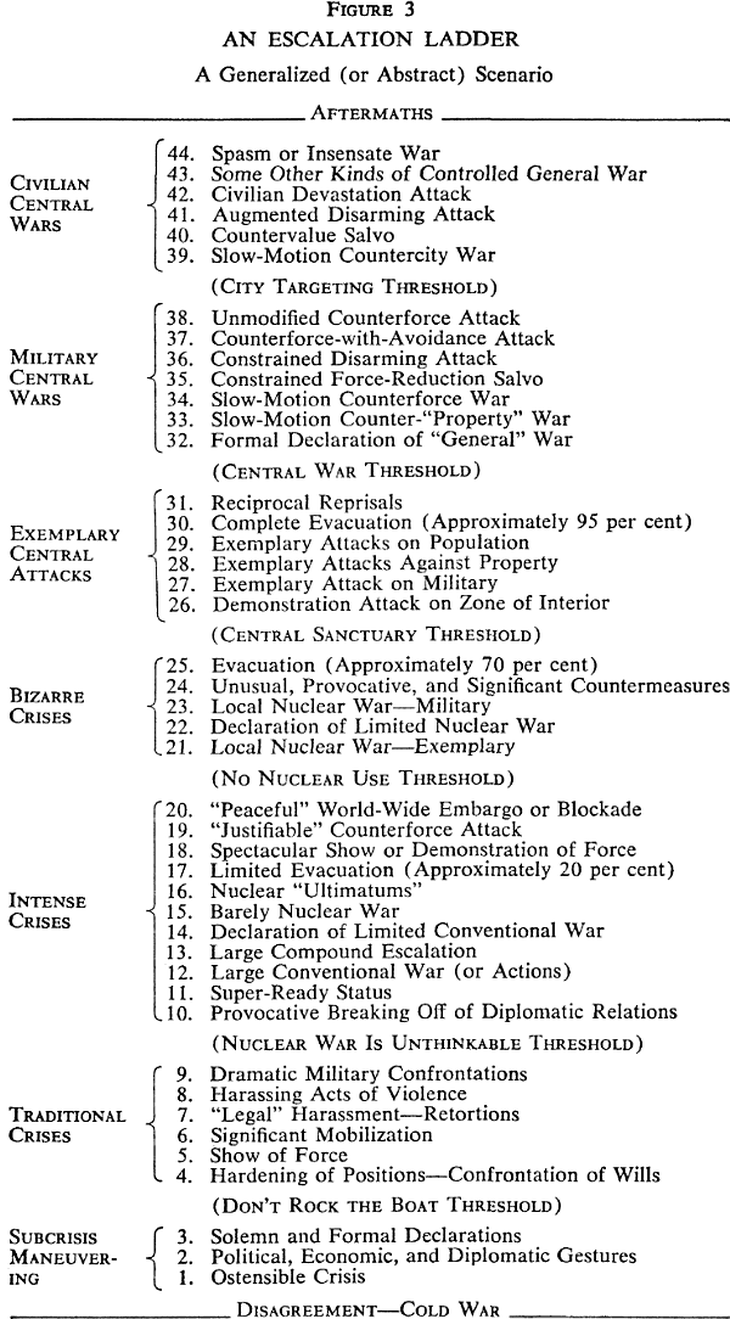 “La escalera de la escalada” de Herman Kahn o los pasos en que se desarrollaría una guerra nuclear. La “escalera” quedo vieja, pero eal “padre de la planificación de escenarios” se sigue estudiando en diplomacia, estrategia y análisis de conflictos.