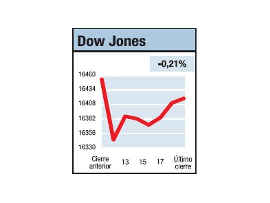 Volvió la incertidumbre