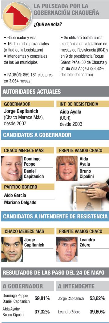 Chaco: PJ defiende poder ante alianza UCR-PRO-FR (foto 1)