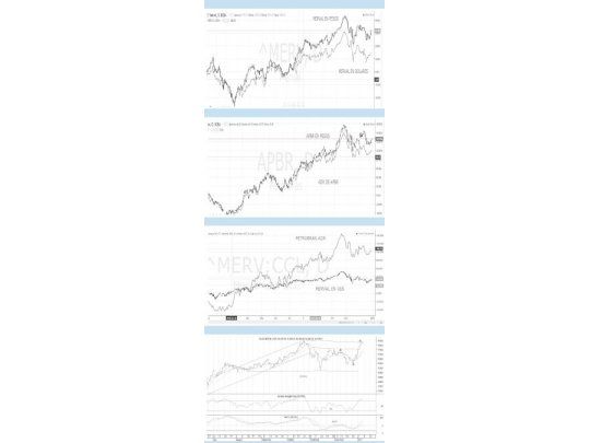 El Merval triunfador ante el dólar, inicia el 2017 con buena perspectiva