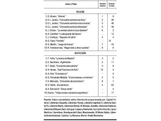 Las cifras del libro