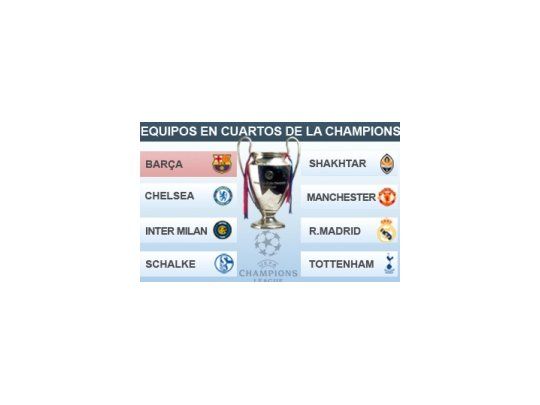 Cristiano Ronaldo y Lionel Messi; Real Madrid y Barcelona. Nadie quieren que se crucen en los cuartos de final de la Champions.re que