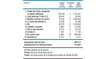 “Piratas” superó el millón
