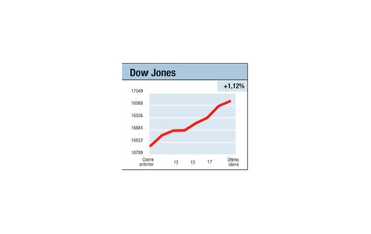 ámbito.com | El costo del antimercado