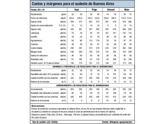 Preocupación por el trigo