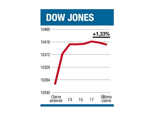 El fracaso de Bernanke impulsando las subas