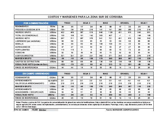 Cosecha con clima complicado