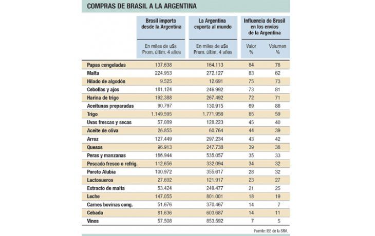 ámbito.com | ¿La producción al borde del abismo?